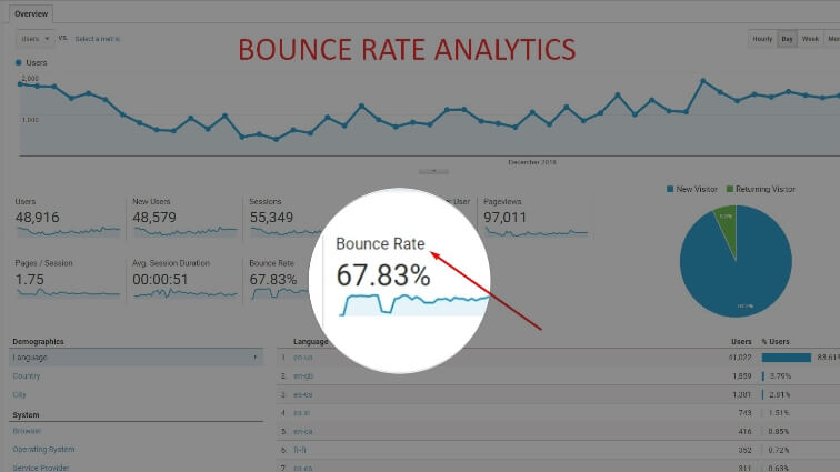 bounce-rate-analytics-of-a-website