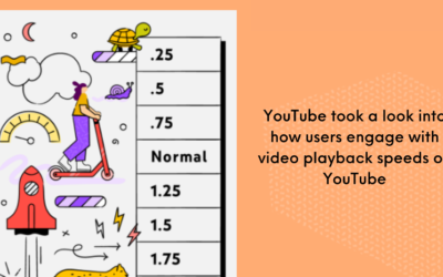 YouTube releases report on video playback speed usage