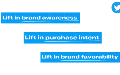 Twitter shares effective Ad format combinations
