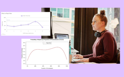 LinkedIn InMail Best practices for Brands