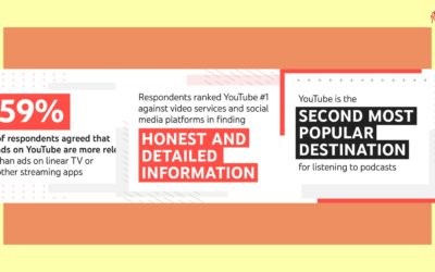 YouTube Adds Some New Ad Options