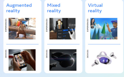 Meta’s Report on metaverse’s Vision for Creators