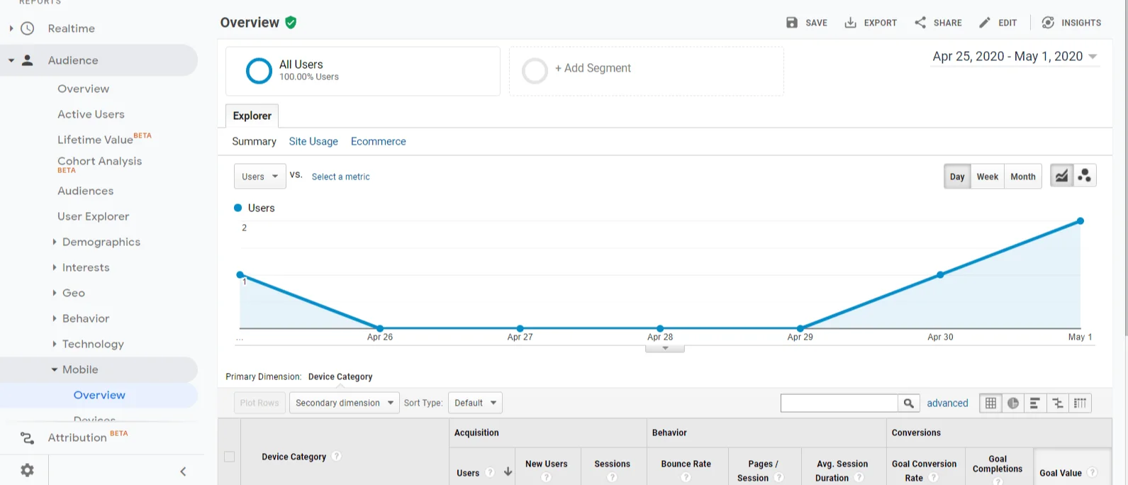 google-analytics-for-mobile